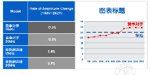 超聲波熔接機重要參數-振幅的詳細介紹