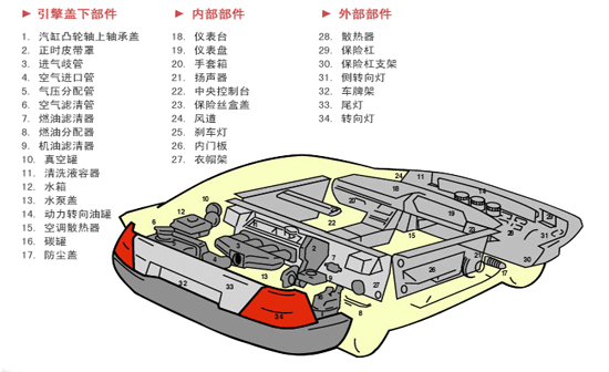 20K超聲波焊接機(jī)的汽車配件