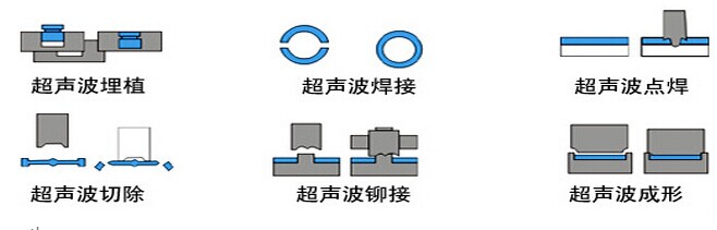 20K超聲波焊接機焊接方法