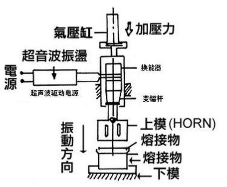 超聲波焊接原理圖，詳細操作說(shuō)明