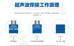 超聲波焊接機和超聲波金屬焊接機有什么區別?