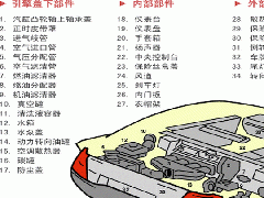 超聲波塑料焊接在汽車(chē)制造業(yè)的重要應用